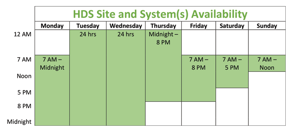 Site support schedule