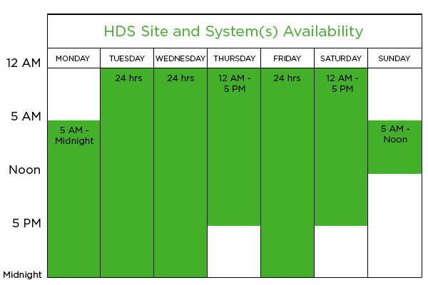 Site support schedule